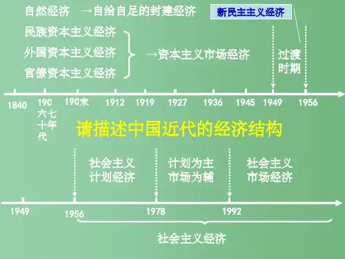 高考历史二轮复习 新中国的经济建设