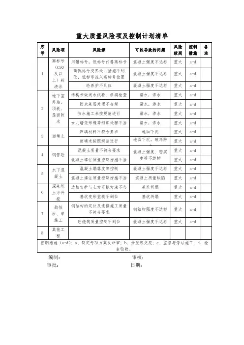 重大质量风险项及其控制计划清单