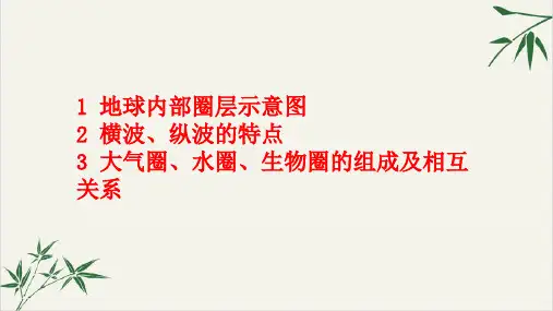 课件大气组成和受热过程_人教版必修一PPT课件_优秀版