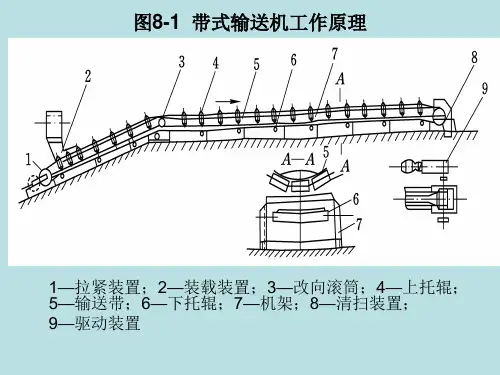 带式输送机课件