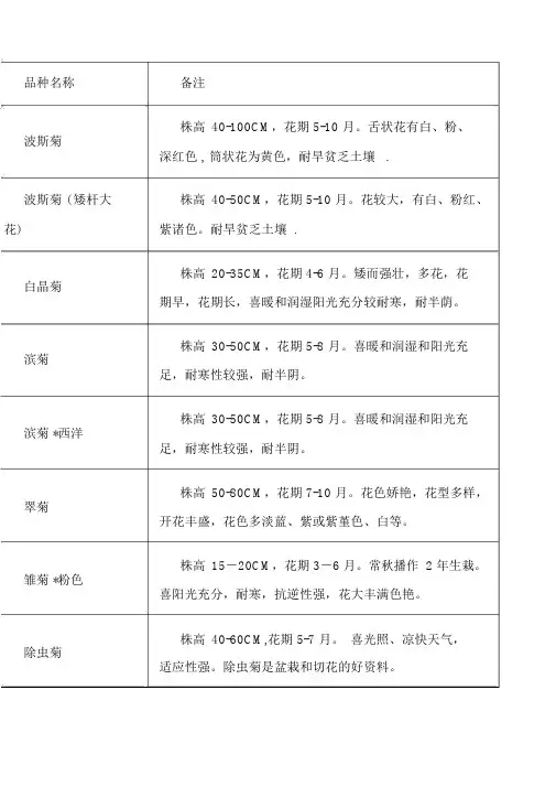 草花花期和高度查询表