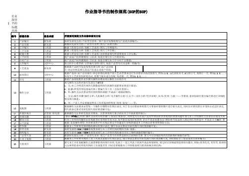 作业指导书规范(SOP的SOP)