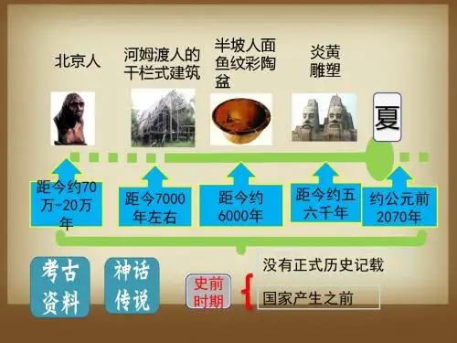 人教部编版七年级历史上册第三课   远古的传说(共18张PPT)