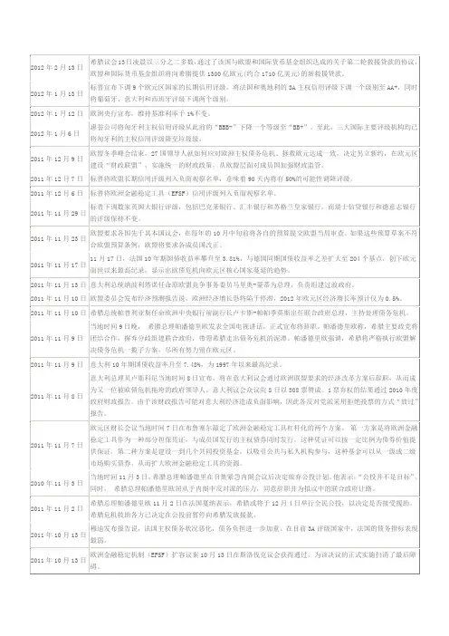 欧债危机大事件时间表