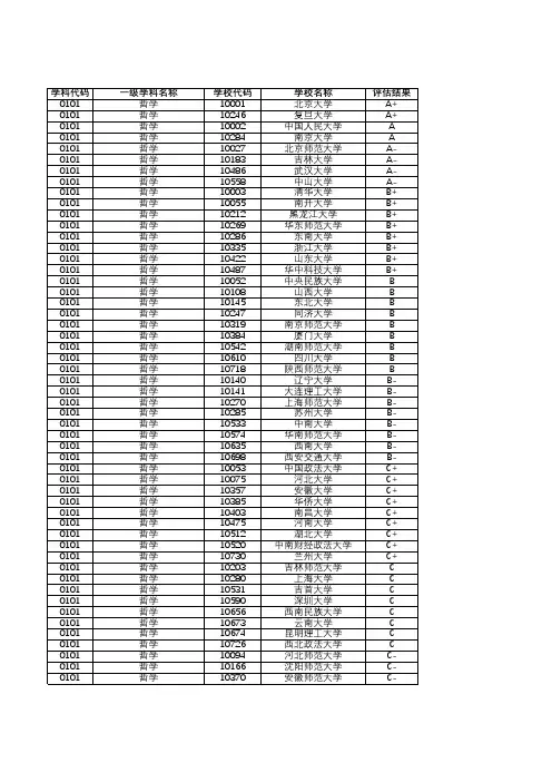 第四轮教育部学科评估结果汇总 全部学科 Excel版