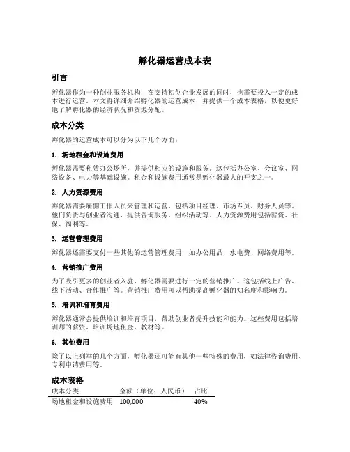 孵化器运营成本表