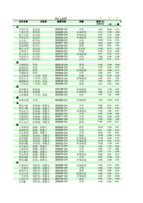 某公司重点关注股票盈利预测表(xls 页)