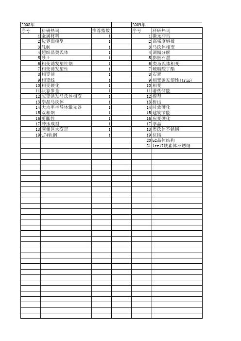 【国家自然科学基金】_相变硬化_基金支持热词逐年推荐_【万方软件创新助手】_20140731