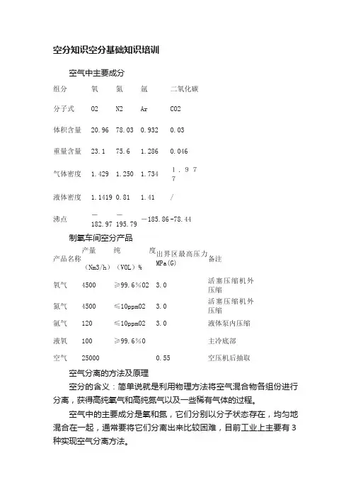 空分知识空分基础知识培训