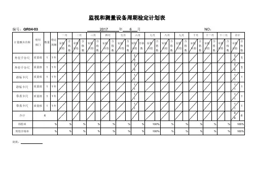 监视和测量设备周期检定计划