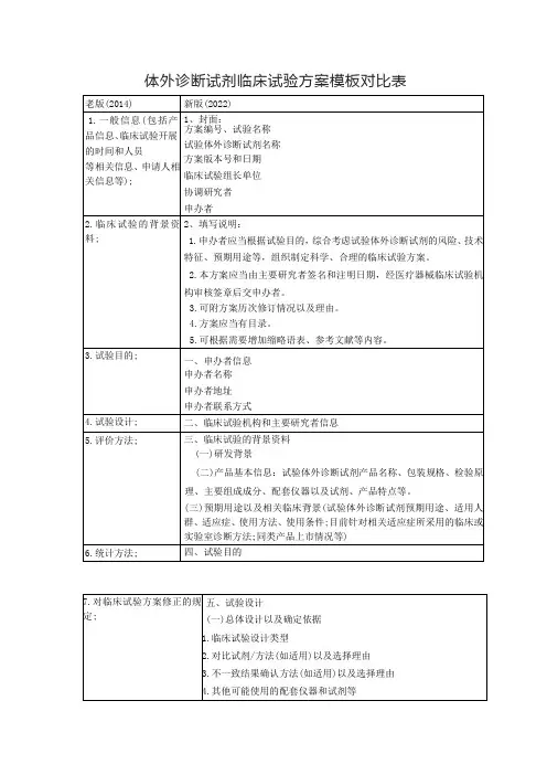 体外诊断试剂临床试验方案模板对比表