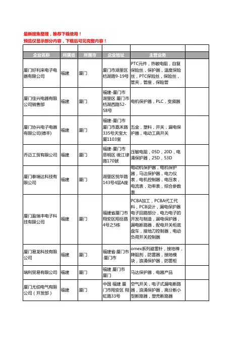 新版福建省厦门保护器工商企业公司商家名录名单联系方式大全88家