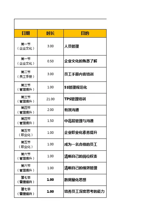 员工通用型培训体系