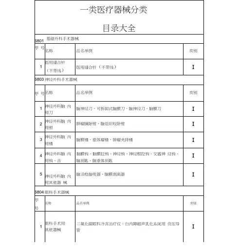二类医疗器械分类目录大全