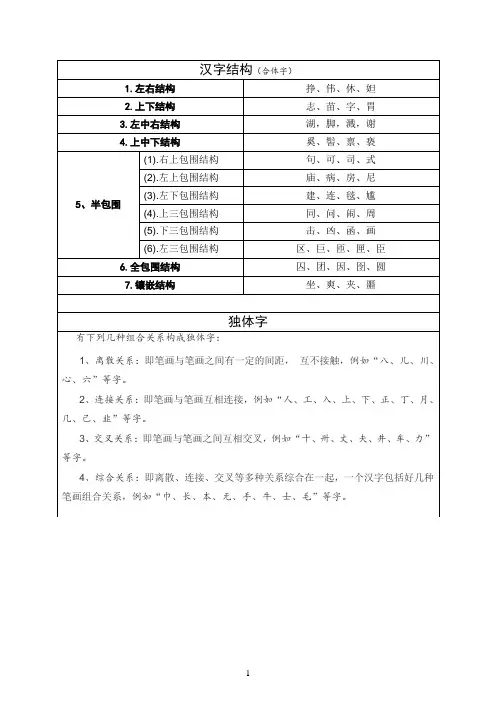 汉字12种结构