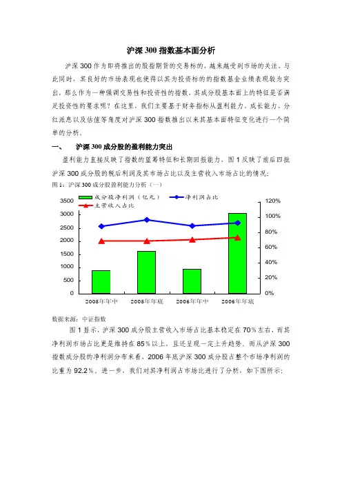 沪深300 指数基本面分析
