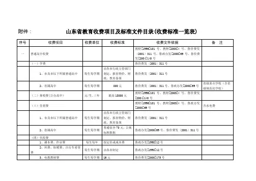 山东省教育收费项目及标准文件目录(收费标准一览表)