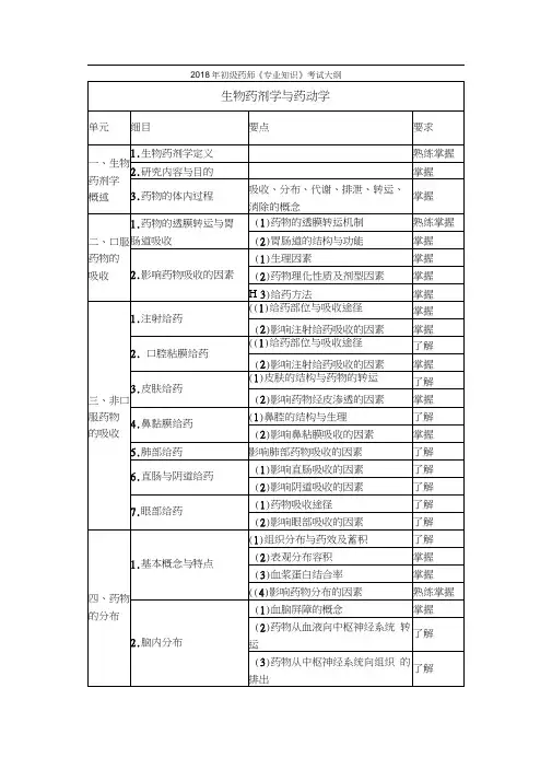 2018年初级药师《专业知识》考试大纲