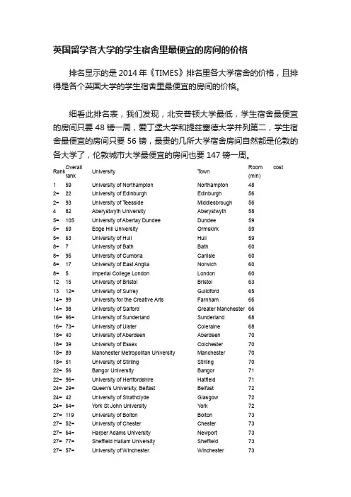 英国留学各大学的学生宿舍里最便宜的房间的价格