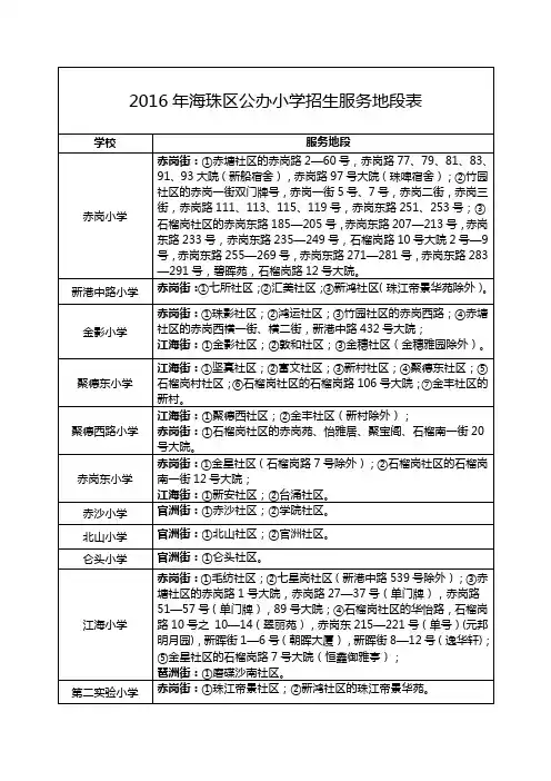 2016年海珠区公办小学招生服务地段表