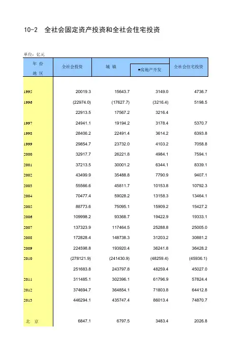 历年全社会固定资产投资和全社会住宅投资