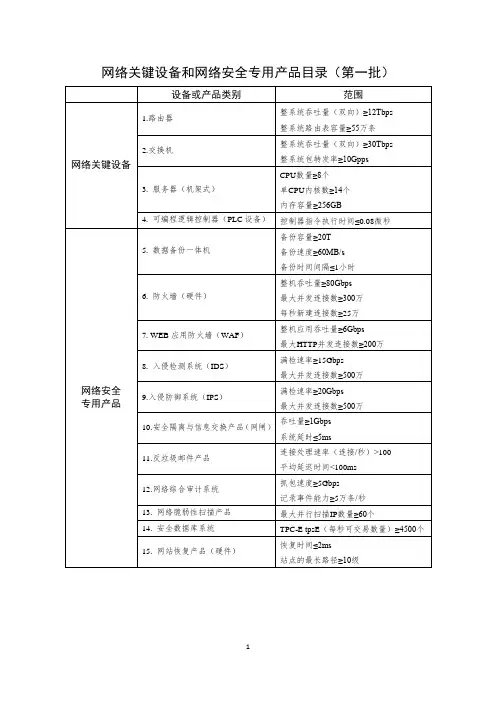 网络关键设备和网络安全专用产品目录(第一批)