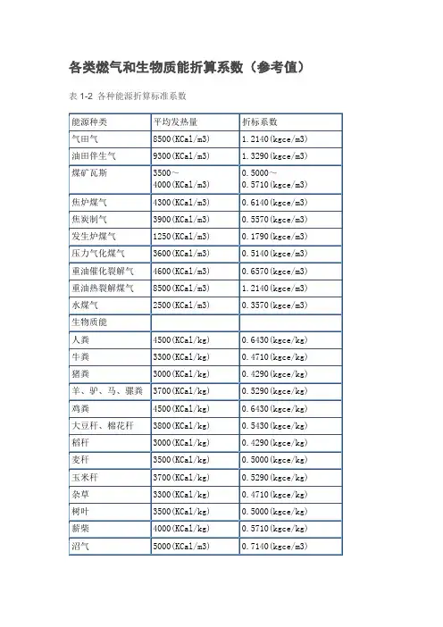 各类燃料折标系数