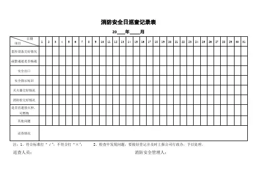 消防安全日巡查记录表及设备检查表
