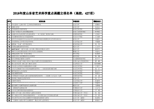 2016年度山东艺术重点课题立项名单(高校)