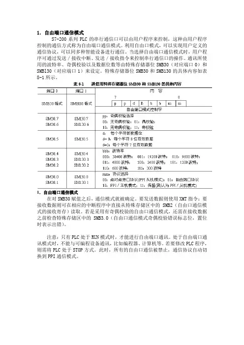 S7200自由通信口