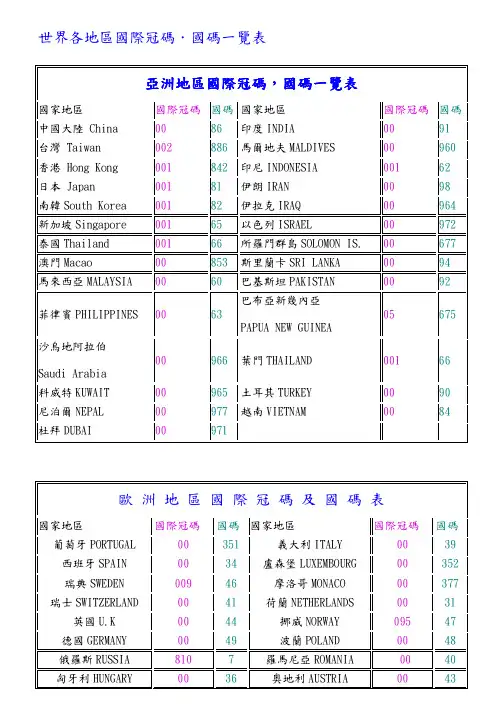 世界各国国码一览表