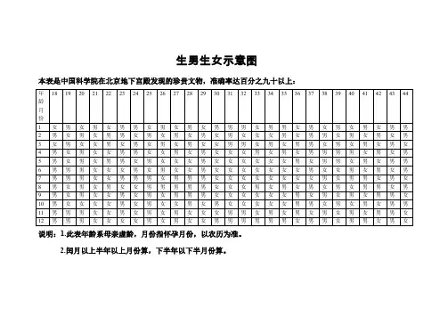 生男生女示意图