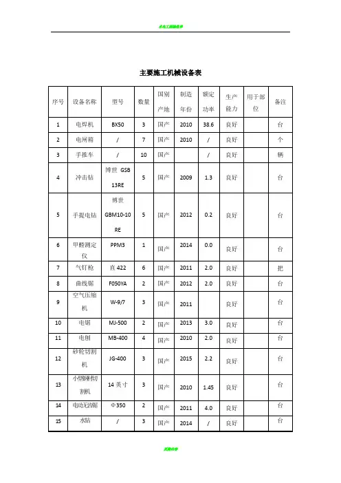 装饰工程主要施工机械设备表