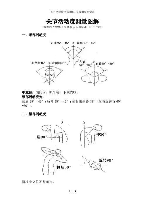 关节活动度测量图解-关节角度测量表