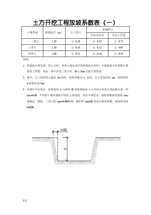 土方开挖工程放坡系数表-挖土放坡