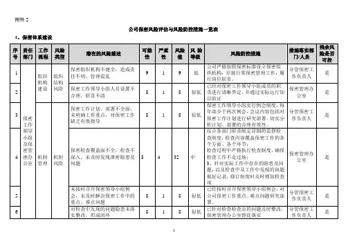 涉密业务保密风险评估(模板)--附件2