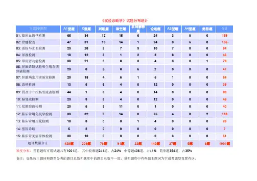 实验诊断学试题库pdf - 南方医科大学