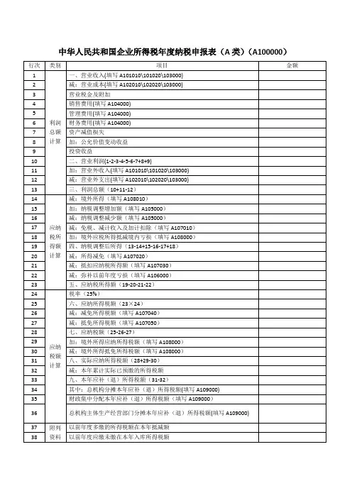 2015版《中华人民共和国企业所得税年度纳税申报表(A类)》(A100000)