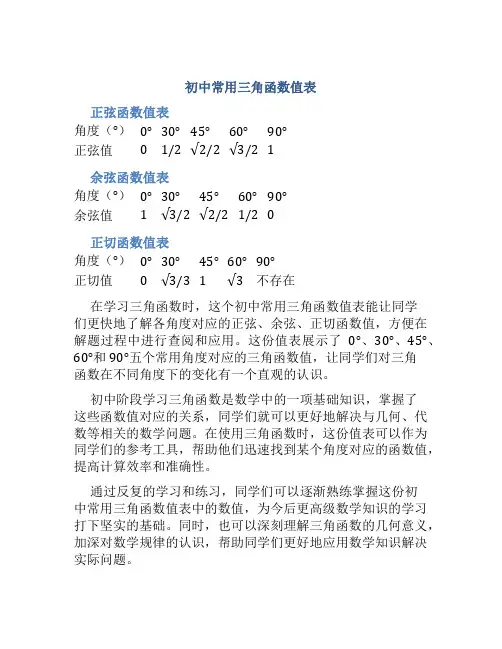 初中常用三角函数值表