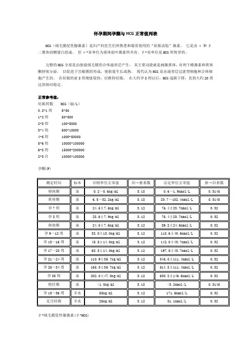 怀孕期间孕酮与HCG正常值列表