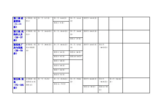GMP缺陷分类表