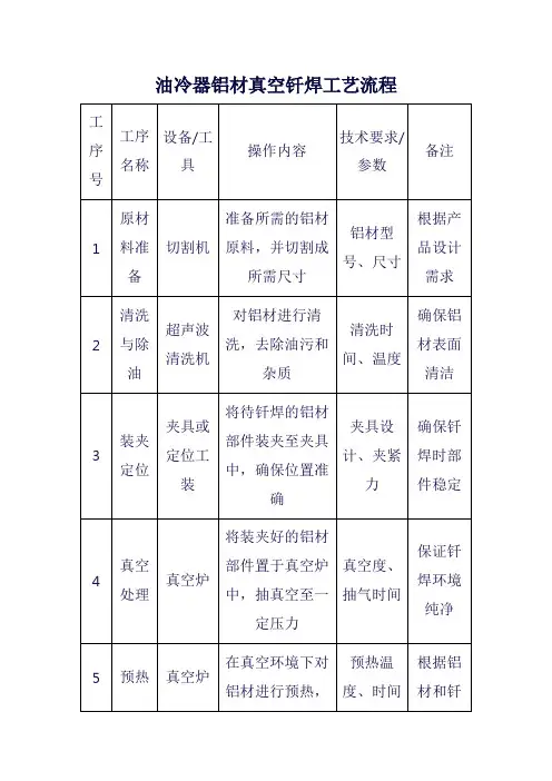 油冷器铝材真空钎焊工艺流程