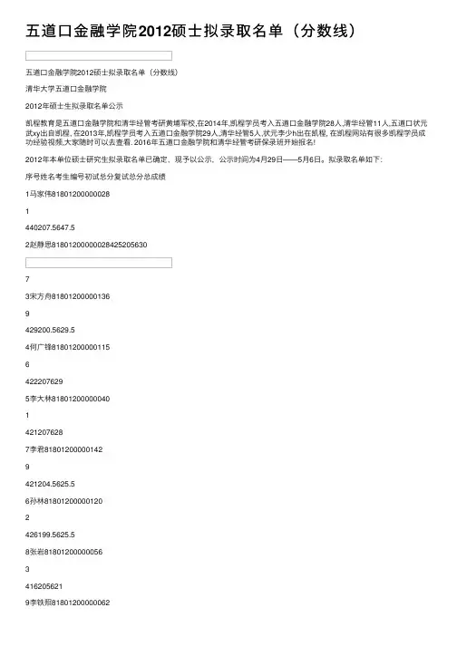 五道口金融学院2012硕士拟录取名单（分数线）