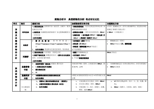 药物分析考点总结