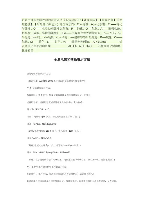 电镀与表面处理的表示方法