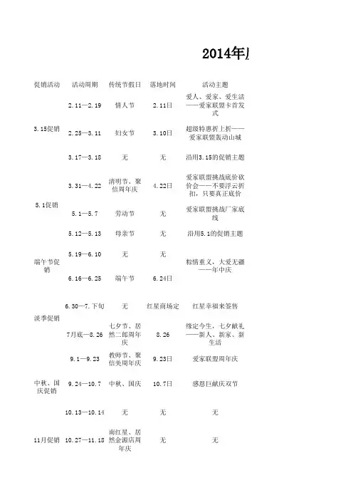 xx公司年度促销计划及活动时间节点具体安排表.xlsx