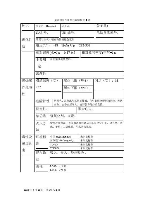 柴油理化性质及危险特性表