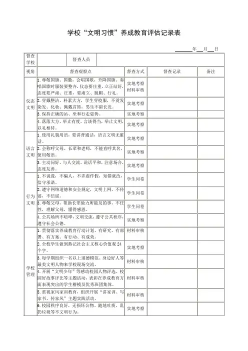 学校“文明习惯”养成教育评估记录表及调查问卷