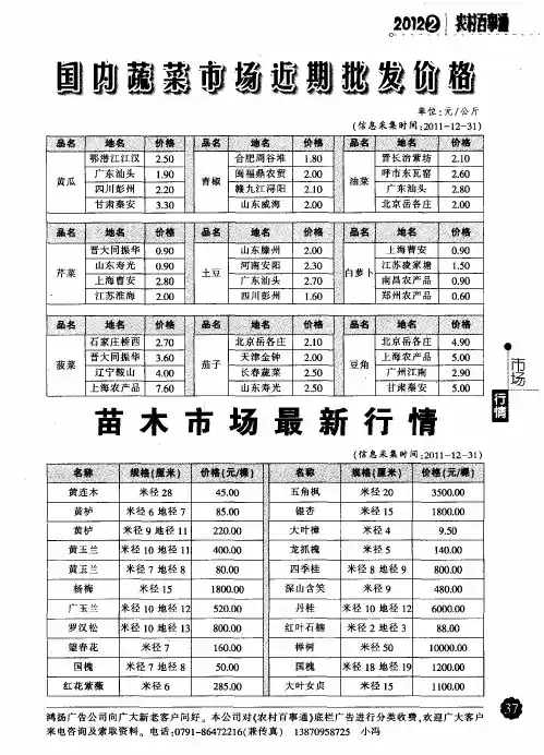 国内蔬菜市场近期批发价格
