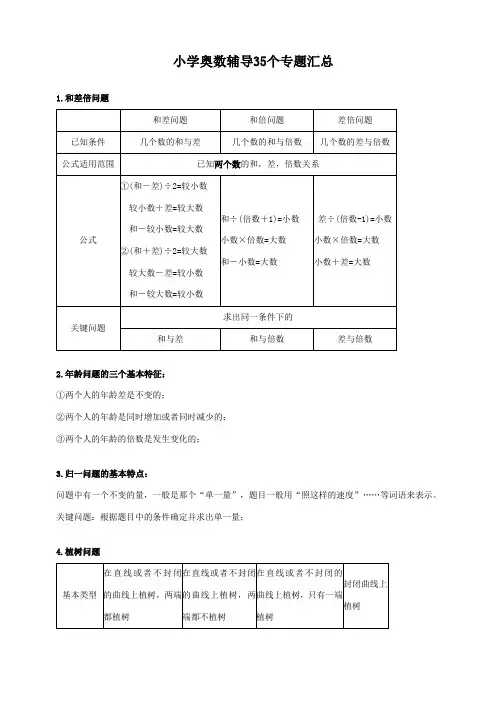 小学数学奥数35个专题题型分类及解题技巧